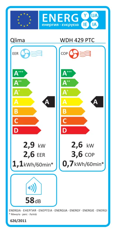 Qlima WDH 429 PTC energielabel